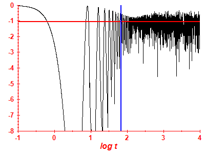 Survival probability log